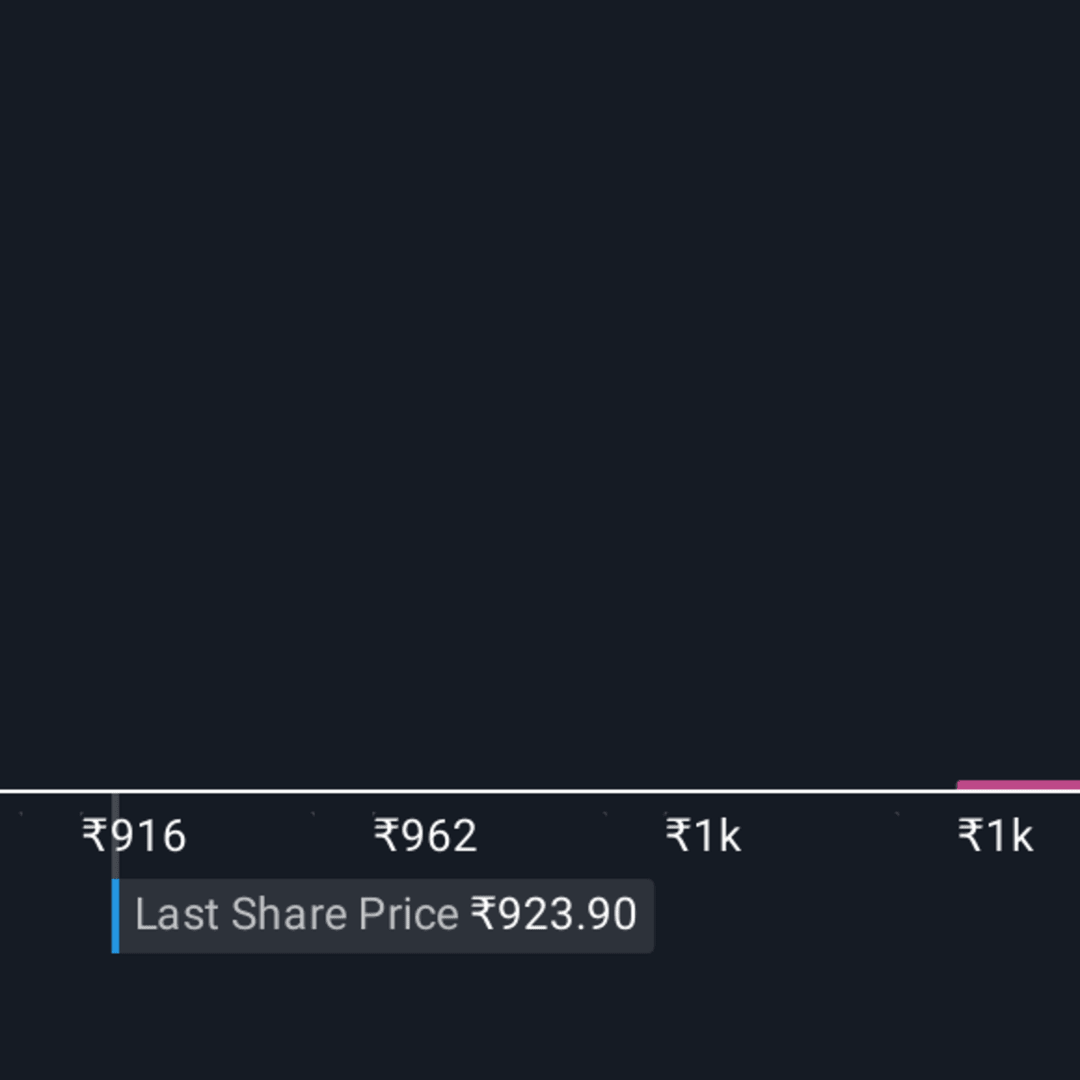 Laurus Labs Naikkan Estimasi Nilai Wajar, Peluang dan Risiko Investasi Terkini
