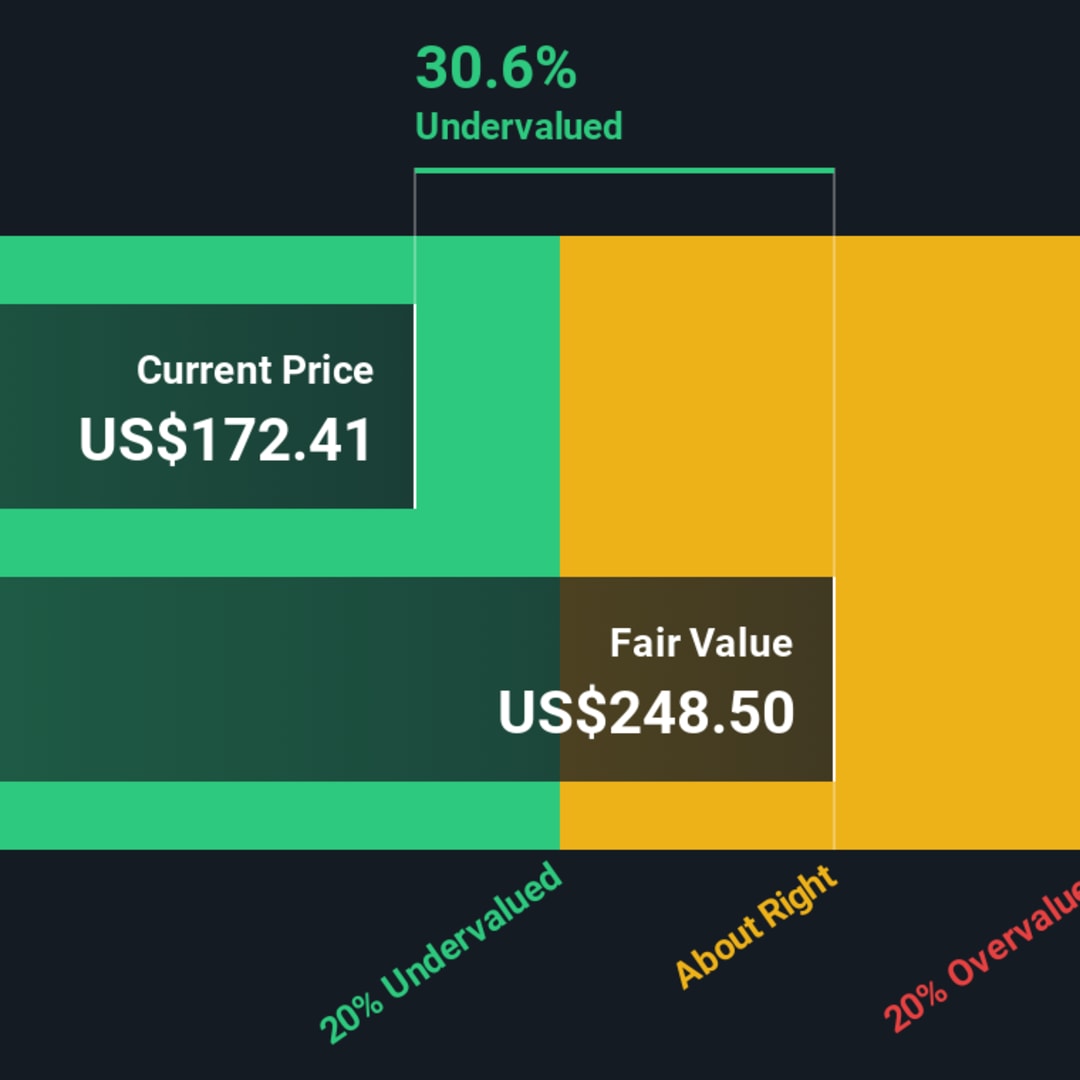 Analisis Saham Digital Realty Trust: Antara Potensi Besar dan Risiko Valuasi