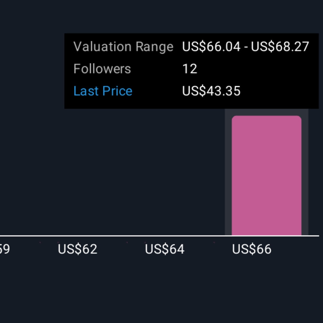 Old Republic International: Strategi dan Prospek Saham yang Stabil dan Menjanjikan
