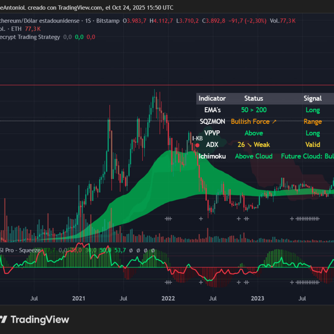 Perlombaan Harga: Siapa yang Capai 5.000 Dolar Lebih Cepat, Ethereum atau Emas?