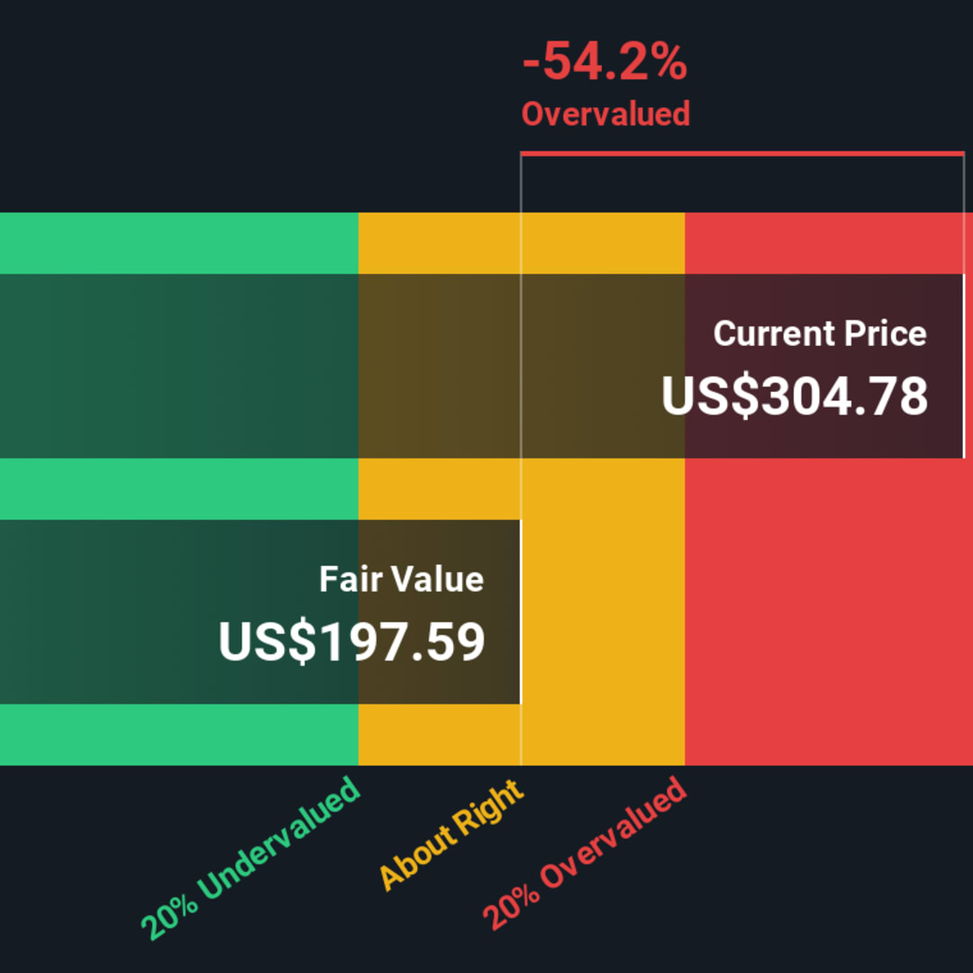 Apakah Saham Wingstop Saat Ini Overvalued? Analisis dan Perspektif Baru
