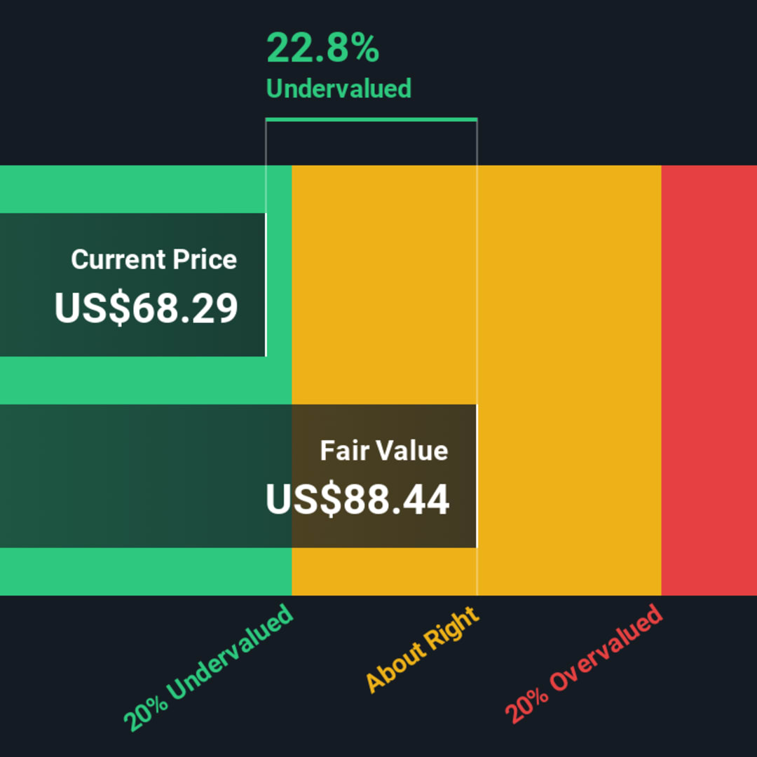 Kroger Dinilai Undervalued: Waktu Tepat Beli Sahamnya?