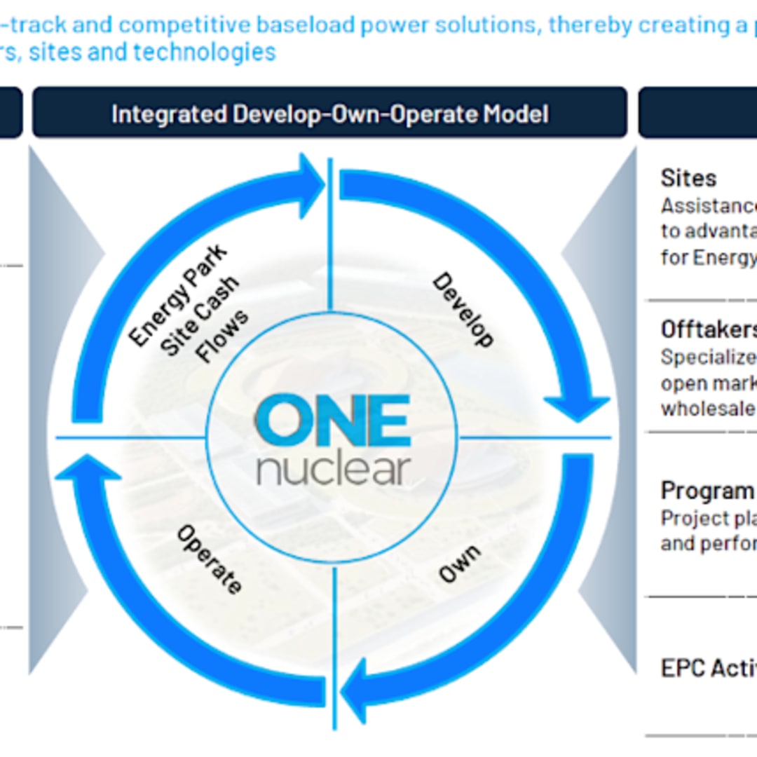 Merger Inovatif ONE Nuclear dan HVII Hadirkan Solusi Energi AI Era Baru