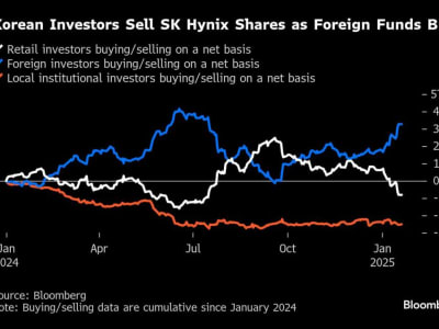 Saham SK Hynix Hadapi Tekanan Politik dan Valuasi di Tengah Reli AI