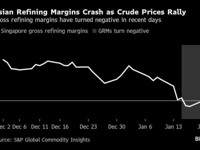 Lonjakan Harga Minyak dan Biaya Kirim Picu Tekanan Besar pada Penyuling Asia