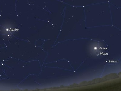 Kesempatan Langka Melihat Empat Planet Terang di Langit Malam Setelah Matahari Terbenam