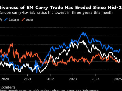 Investor Pasar Berkembang Waspadai Risiko Carry Trade di Tengah Ketegangan Tarif AS