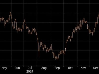 Investor Beralih ke Aset Aman Setelah Saham Teknologi Jatuh Karena AI Baru