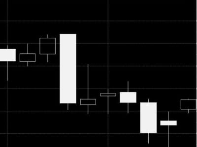 Pasar Valas Asia Bingung Hadapi Risiko Tarif dan Teknologi AI Baru