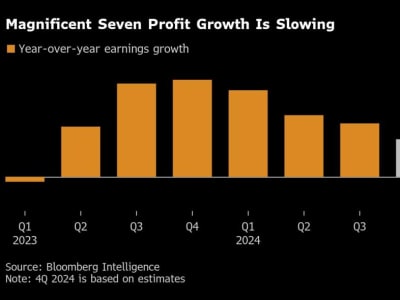 Pasar Saham Asia Menguat, Fokus pada Keputusan Suku Bunga Federal Reserve dan Laporan Teknologi