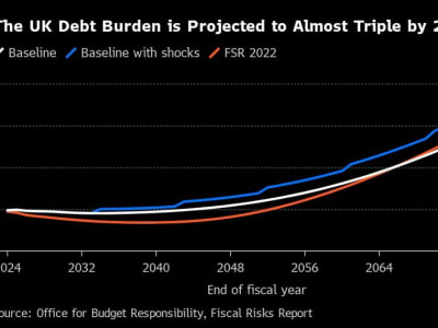 Bank of England: Keputusan Besar Diperlukan Atasi Lonjakan Utang Inggris