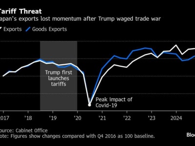 Risiko Ekonomi Jepang Terancam Oleh Tarif Baru AS pada China