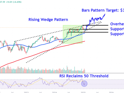 Apple Melonjak Setelah Laporan Keuangan, Fitur AI Dorong Upgrade iPhone