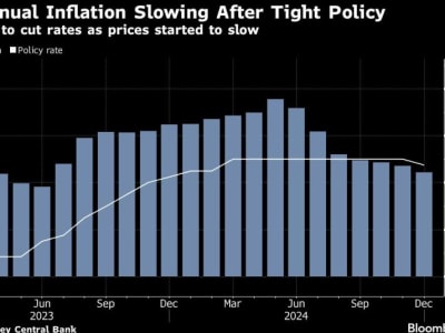 Turki Tahan Inflasi 41% dan Turunkan Suku Bunga untuk Dorong Ekonomi