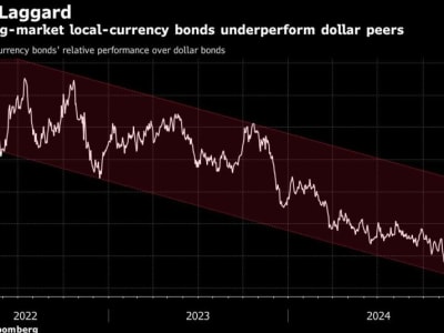 Ketidakpastian Perang Dagang dan Dolar Kuat Seringkali Membebani Pasar Utang Lokal Negara Berkembang