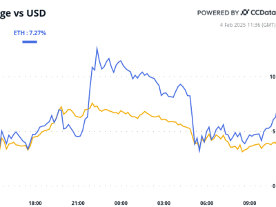 Tarif Trump dan Dampaknya: Apa yang Terjadi pada Pasar Crypto Saat Ini?