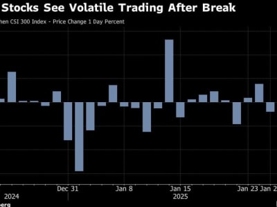 Ketegangan Perdagangan AS-China Picu Turunnya Saham China Pasca Libur Imlek