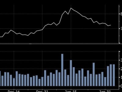 Harga Minyak Turun Karena Perang Dagang AS-China dan Tekanan Ekonomi pada Iran