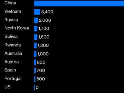 Kontrol Ekspor Tungsten China Picu Krisis Pasokan Bahan Penting Industri