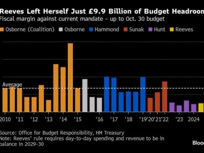 Bank of England Prediksi Pertumbuhan Lambat dan Inflasi Tinggi Tantang Rencana Fiskal Inggris