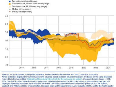ECB Perkirakan Batas Suku Bunga Netral Sebagai Panduan Pemotongan Bunga