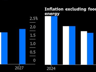 ECB: Inflasi Eurozona Turun, Namun Risiko Perdagangan Global Tetap Mengancam