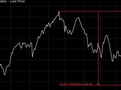 Penguatan Dolar Picu Penurunan Pasar Saham Asia Tenggara Tahun Ini
