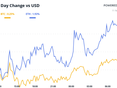 Powell di Kongres: Dampak Kebijakan Moneter terhadap Pasar Crypto Saat Ini
