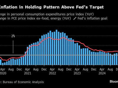 Fed Cleveland: Suku Bunga Stabil Hingga Inflasi Dekati 2% dan Kebijakan Baru Dipahami