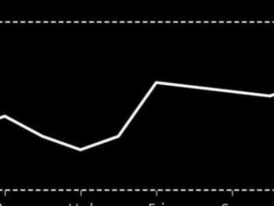 Pasar Asia Menguat Saat The Fed Sinyalkan Kesabaran Turunkan Suku Bunga