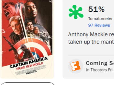 Captain America: Brave New World Dinilai Buruk, Masa Depan MCU Terancam