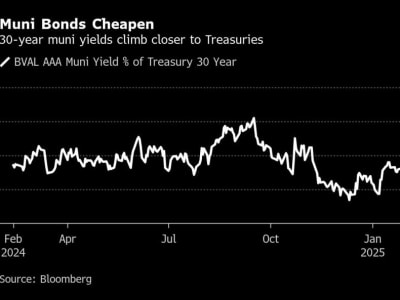 Obligasi Munisipal Jangka Panjang Jadi Lebih Murah, Ada Peluang Investasi Menjanjikan