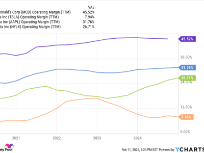 Rahasia Margin Keuntungan Tinggi McDonald's yang Mengalahkan Tesla dan Apple