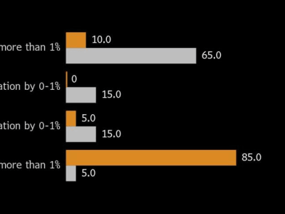 Investor Beralih ke Saham China Didukung Terobosan AI dan Stimulus Ekonomi