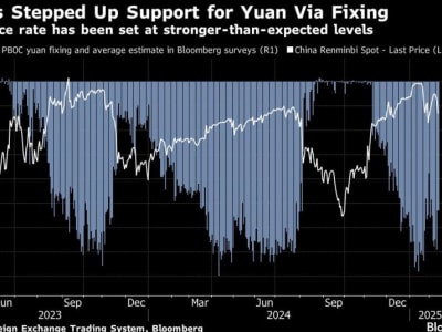 Strategi China Pertahankan Stabilitas Yuan di Tengah Tekanan Tarif dan Deflasi