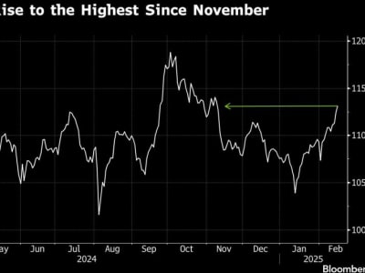 Saham Pasar Berkembang Naik Didukung AI DeepSeek dan Kebijakan Bisnis Xi Jinping