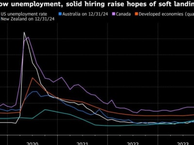 Bank Sentral Australia Pangkas Suku Bunga, Siap Hadapi Tantangan Inflasi