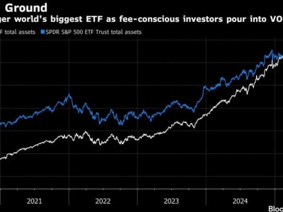 Vanguard Kalahkan State Street Jadi Pengelola ETF Terbesar Dunia 2025