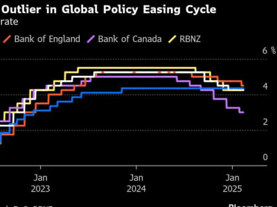 Pasar Saham Menghadapi Risiko Geopolitik dan Inflasi, Investor Diminta Waspada