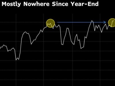 Pasar Saham Asia Tertekan Ancaman Tarif AS dan Ketegangan Global