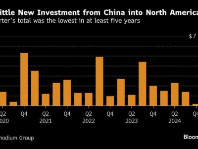 Investasi China di Amerika Utara Anjlok, Bergeser ke Timur Tengah dan Afrika