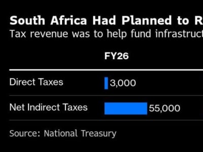 Pemerintah Afrika Selatan Gagal Terapkan Kenaikan Pajak Konsumsi Untuk Kendalikan Utang