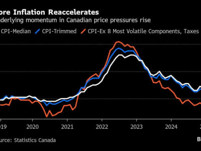Bank of Canada Pertimbangkan Ulang Ukuran Inti Inflasi Sebelum Putuskan Suku Bunga