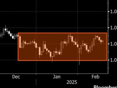 Pemilu Jerman Dorong Akhir Kebijakan Fiskal Ketat dan Lonjakan Pasar