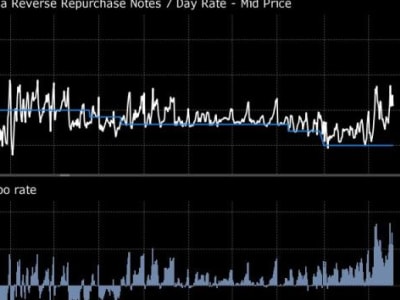 Dampak Pengetatan Likuiditas China: Bank Sempit dan Dana Obligasi Tertekan