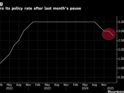 Bank of Korea Turunkan Suku Bunga untuk Hadapi Krisis Politik dan Ancaman Tarif AS