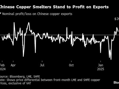 Ancaman Tarif Trump Picu Lonjakan Harga dan Pengiriman Tembaga ke AS