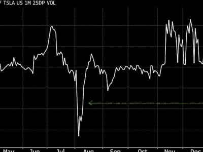 Saham Tesla Terjun Bebas: Apa yang Membuat Investor Cemas Saat Ini?