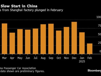 Tesla Terpuruk di China, BYD Dominasi Pasar Mobil Listrik Terbesar Dunia