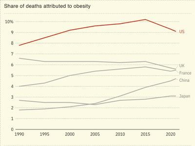Novo Nordisk Turunkan Harga Wegovy untuk Hadapi Persaingan Obat Penurun Berat Badan